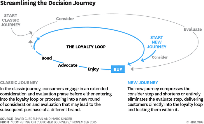 streamlining-customer-journey